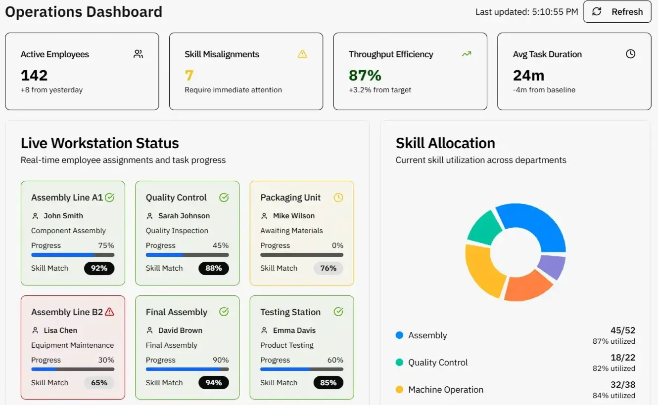 Employee Performance Prediction