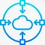 Flexible Deployment & Secure Integration