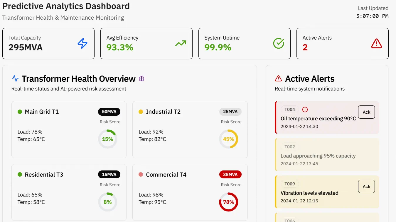 AI Predictive Maintenance for Transformers