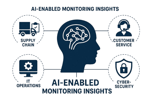 Illustration representing advanced AI and machine learning capabilities enabling real-time analytics, predictive modeling, and intelligent automation across enterprise operations.