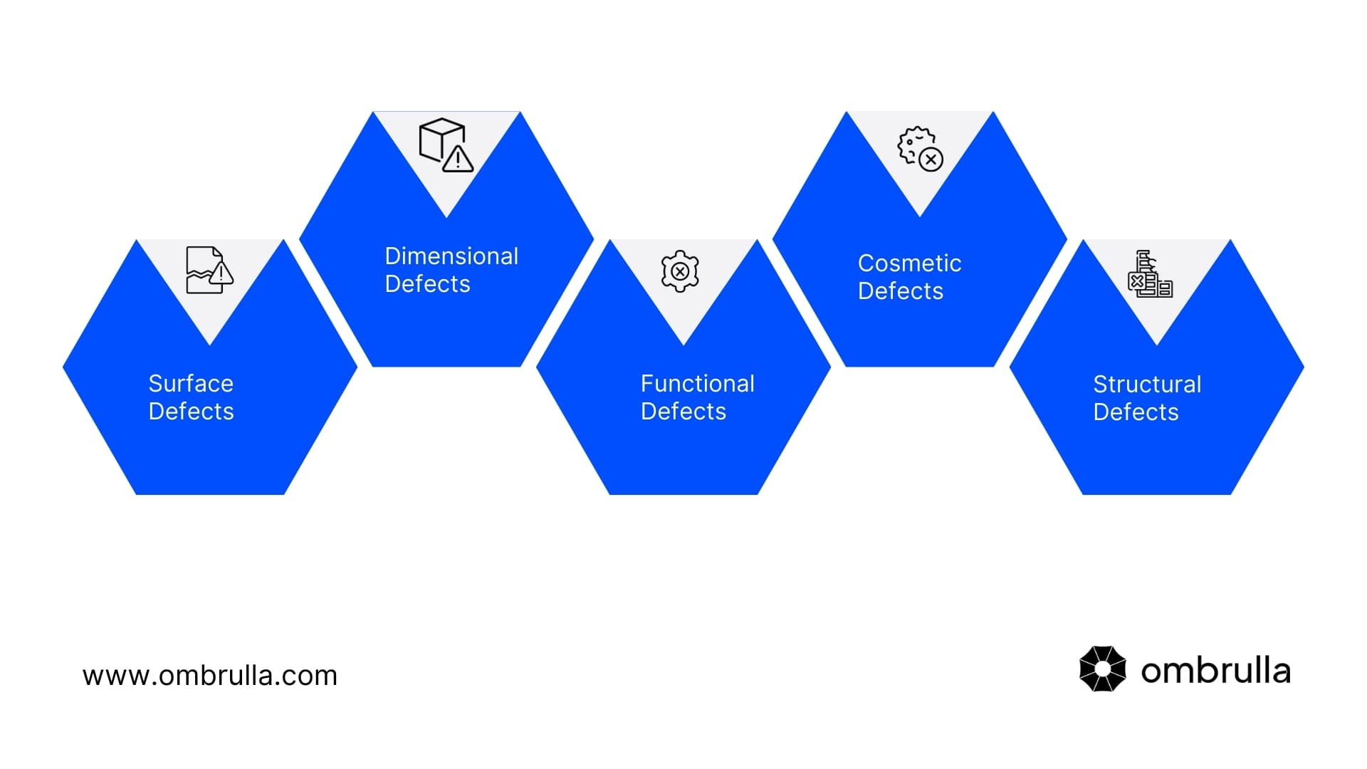 Discover the types of defects AI can detect with advanced AI defect detection technology.