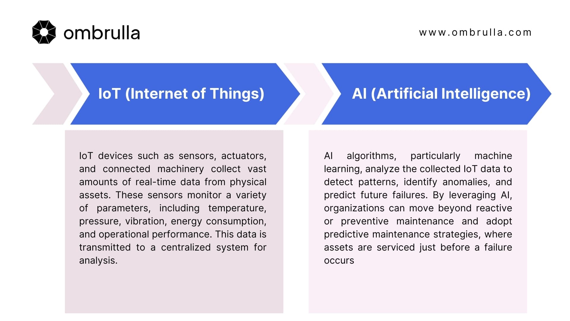 How AI and IoT are Transforming APM