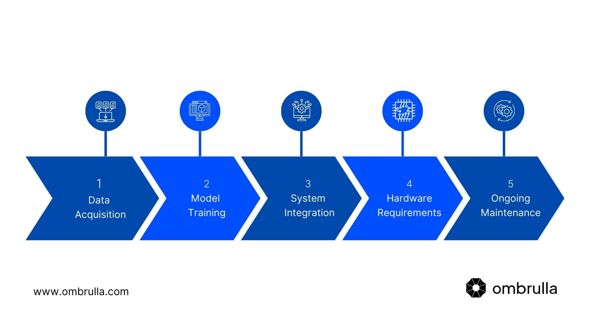 Implementing AI Visual Inspection in Your Business