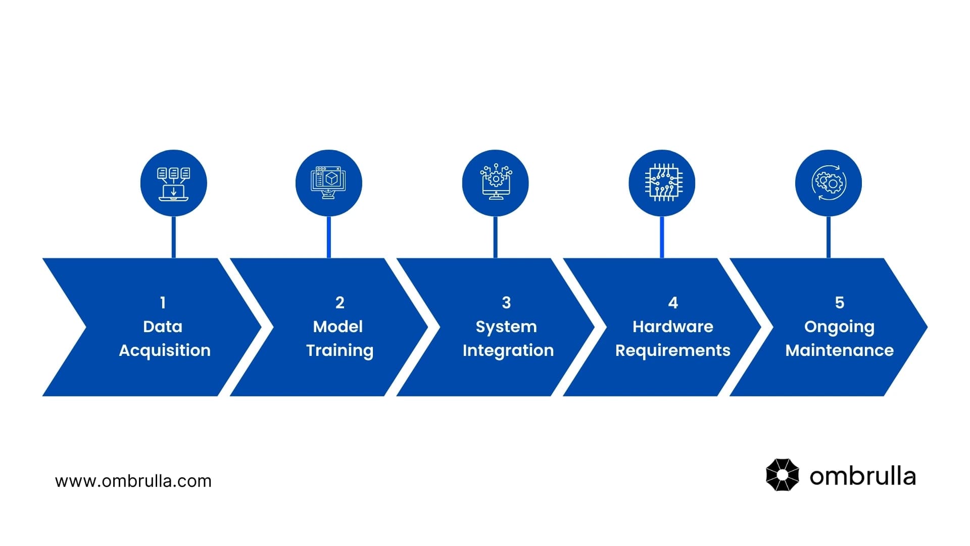 Implementing AI Visual Inspection in Your Business