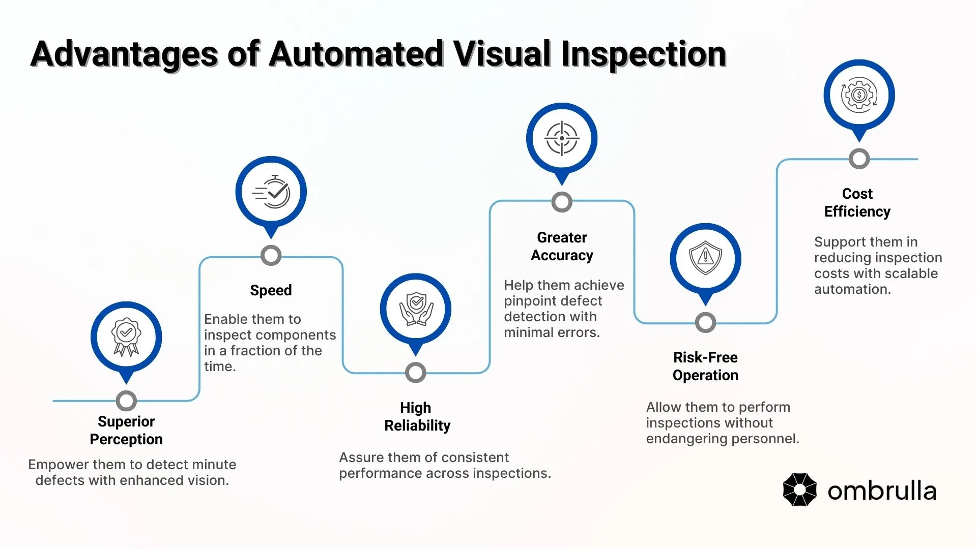 Advantages of Automated Visual Inspection ombrulla