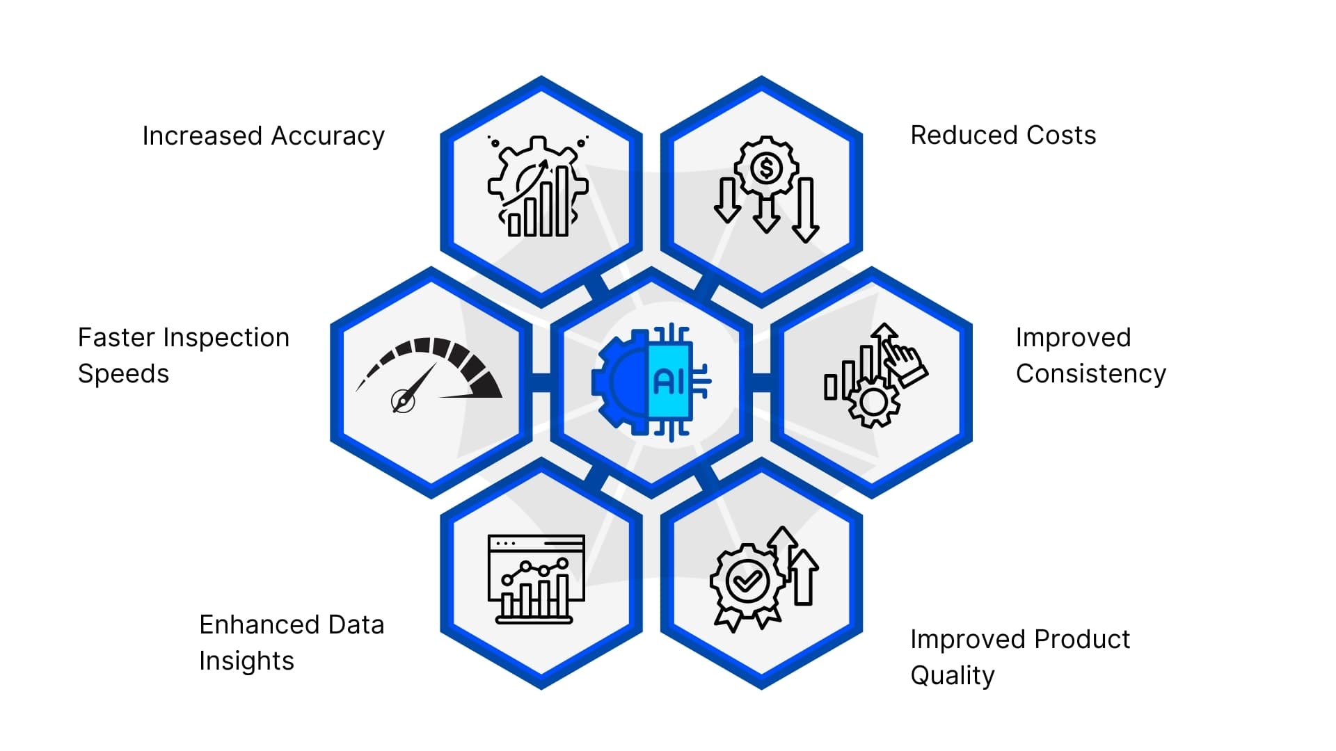 Benefits of AI Quality Control