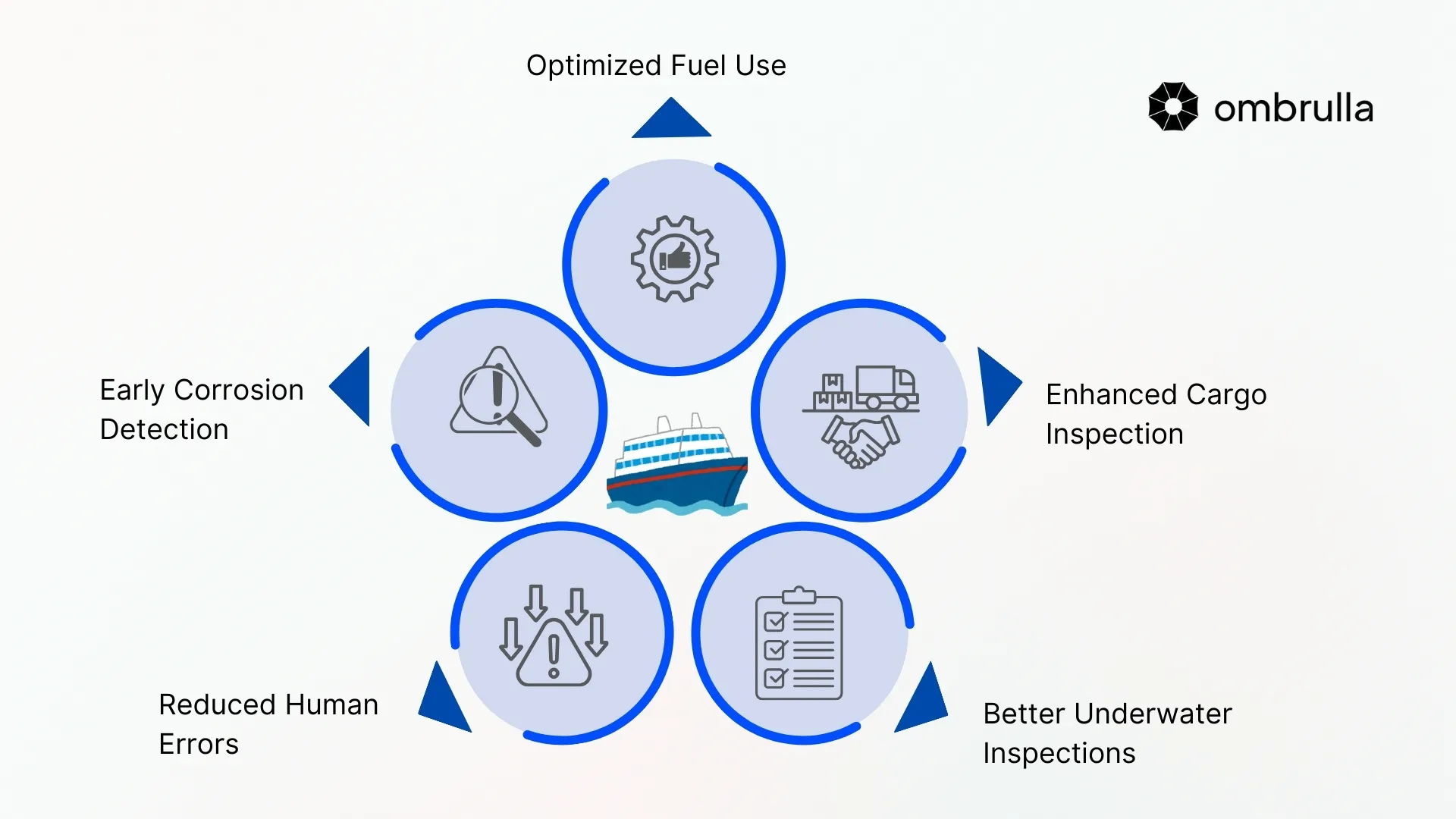 Key Benefits of AI Visual Inspection in the Maritime Industry