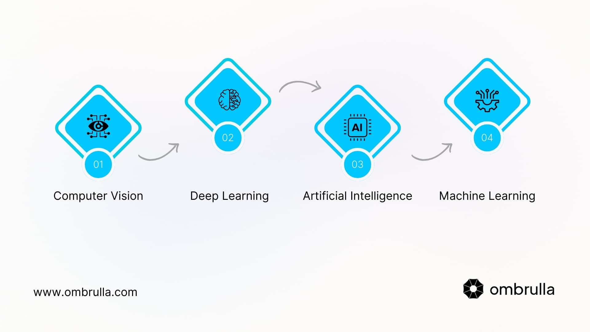 Key Technologies in AI Visual Inspection