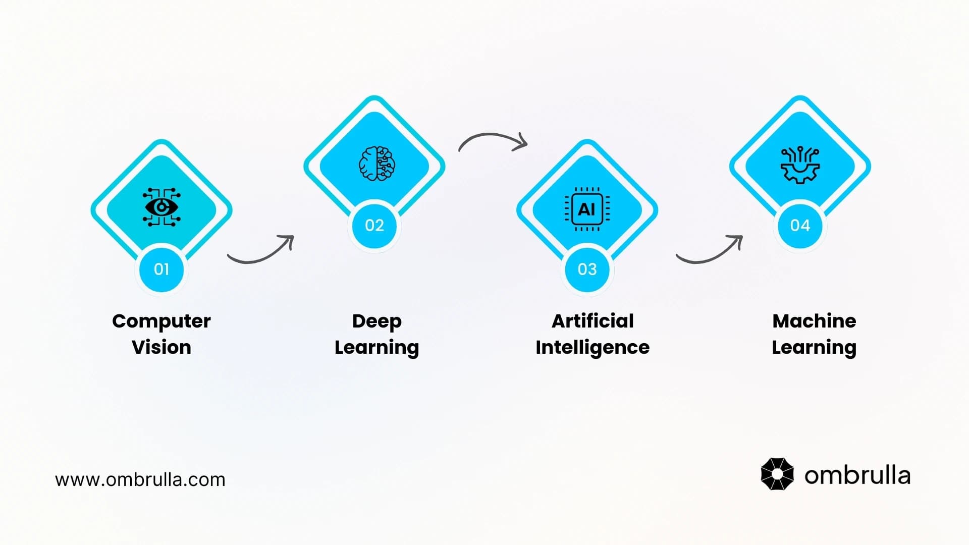 Key Technologies in AI Visual Inspection