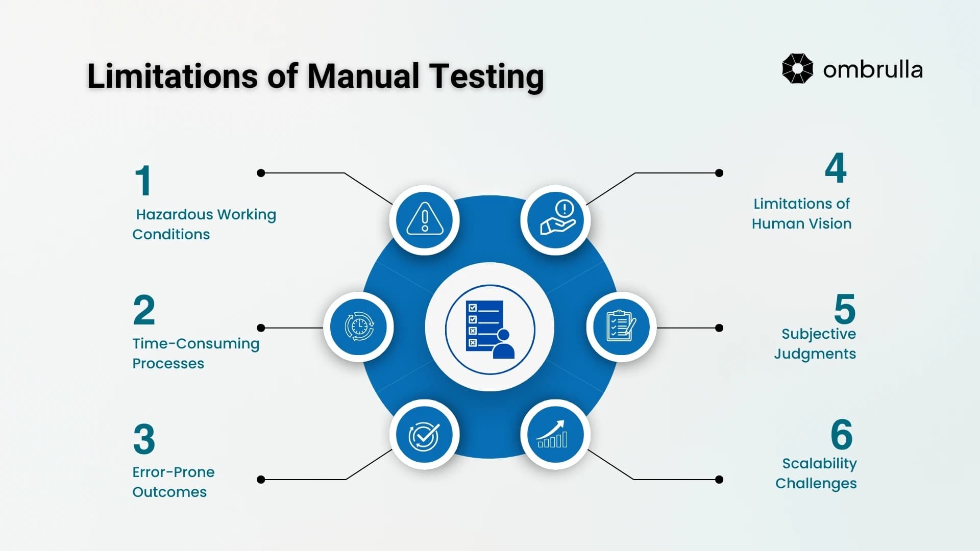 Limitations of Manual Testing 