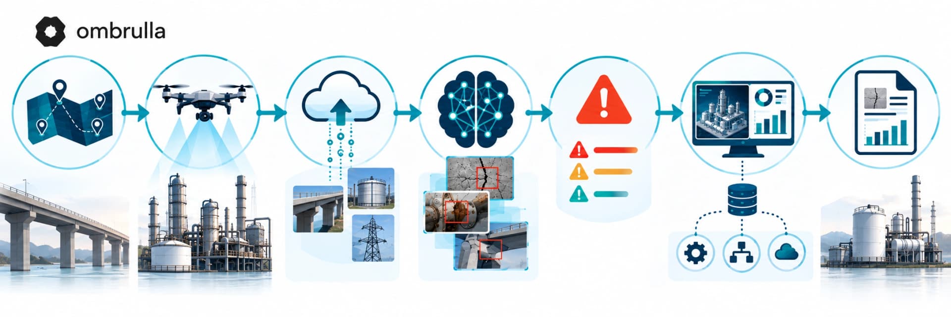 Inside an Automated Drone Inspection Workflow