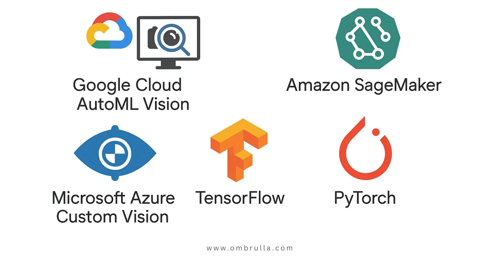 AI visual inspection tools and platforms including Google Cloud AutoML Vision, Amazon SageMaker, Microsoft Azure Custom Vision, TensorFlow, and PyTorch.