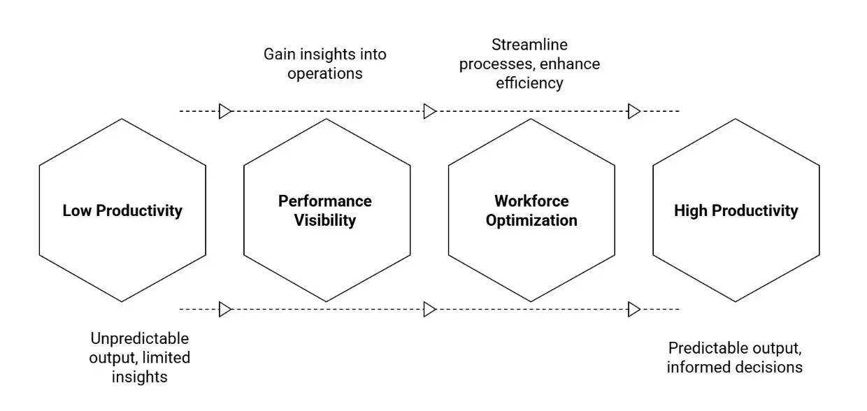 AI Visual Inspection helps digitalize quality checks and transforms them into a quick, automatic and data-driven operation