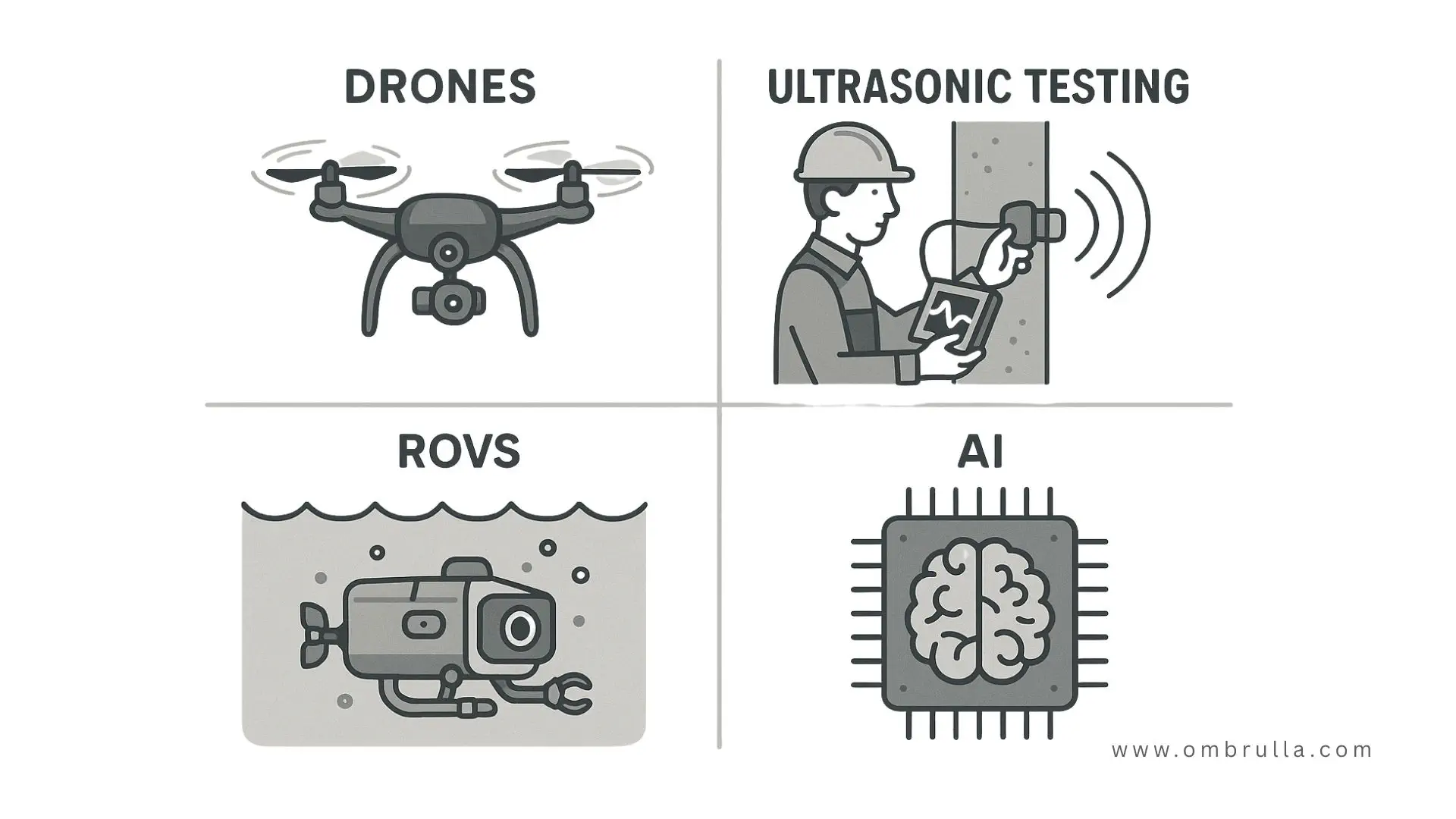  Comparison of inspection technologies: drones, ultrasonic testing, ROVs, enhanced by AI visual inspection