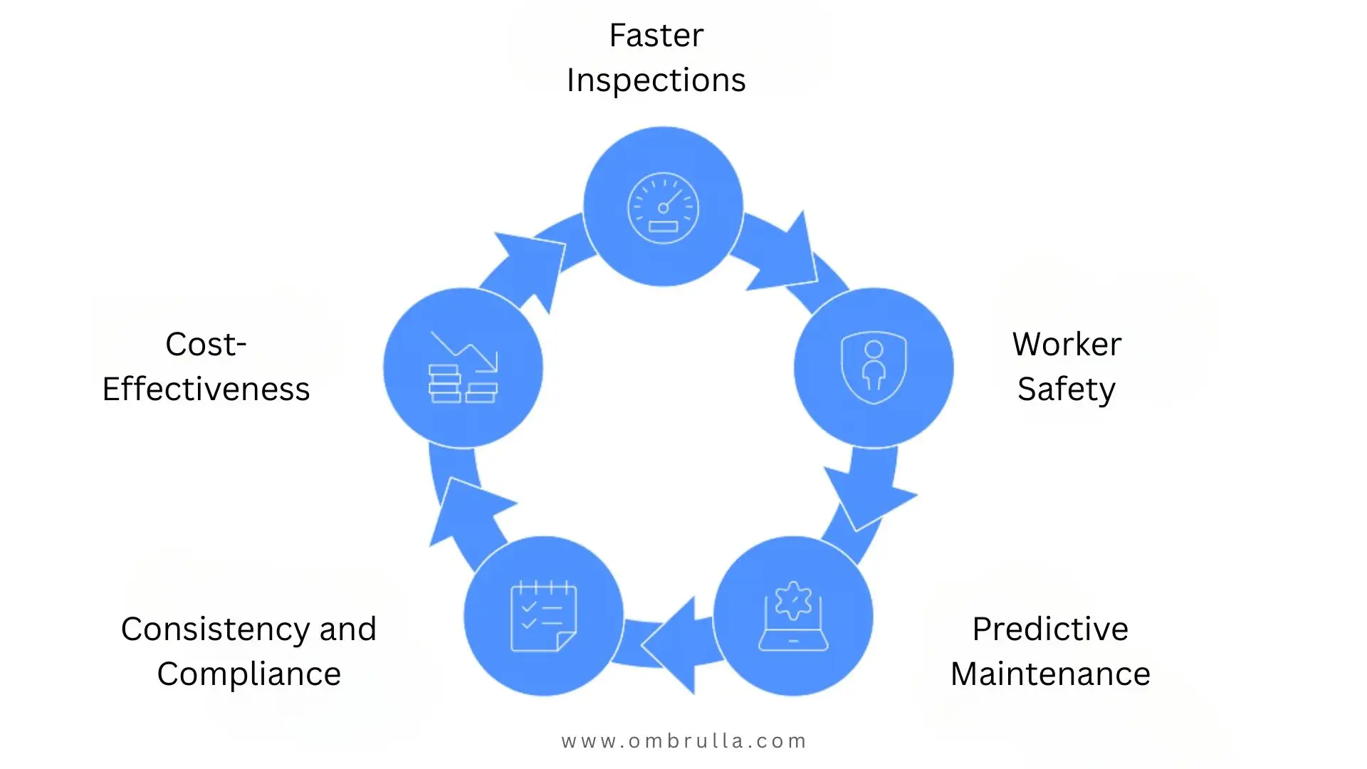 Benefits of AI Visual Inspection in oil and gas: accuracy, faster inspections, safety, predictive maintenance, compliance, and cost savings.