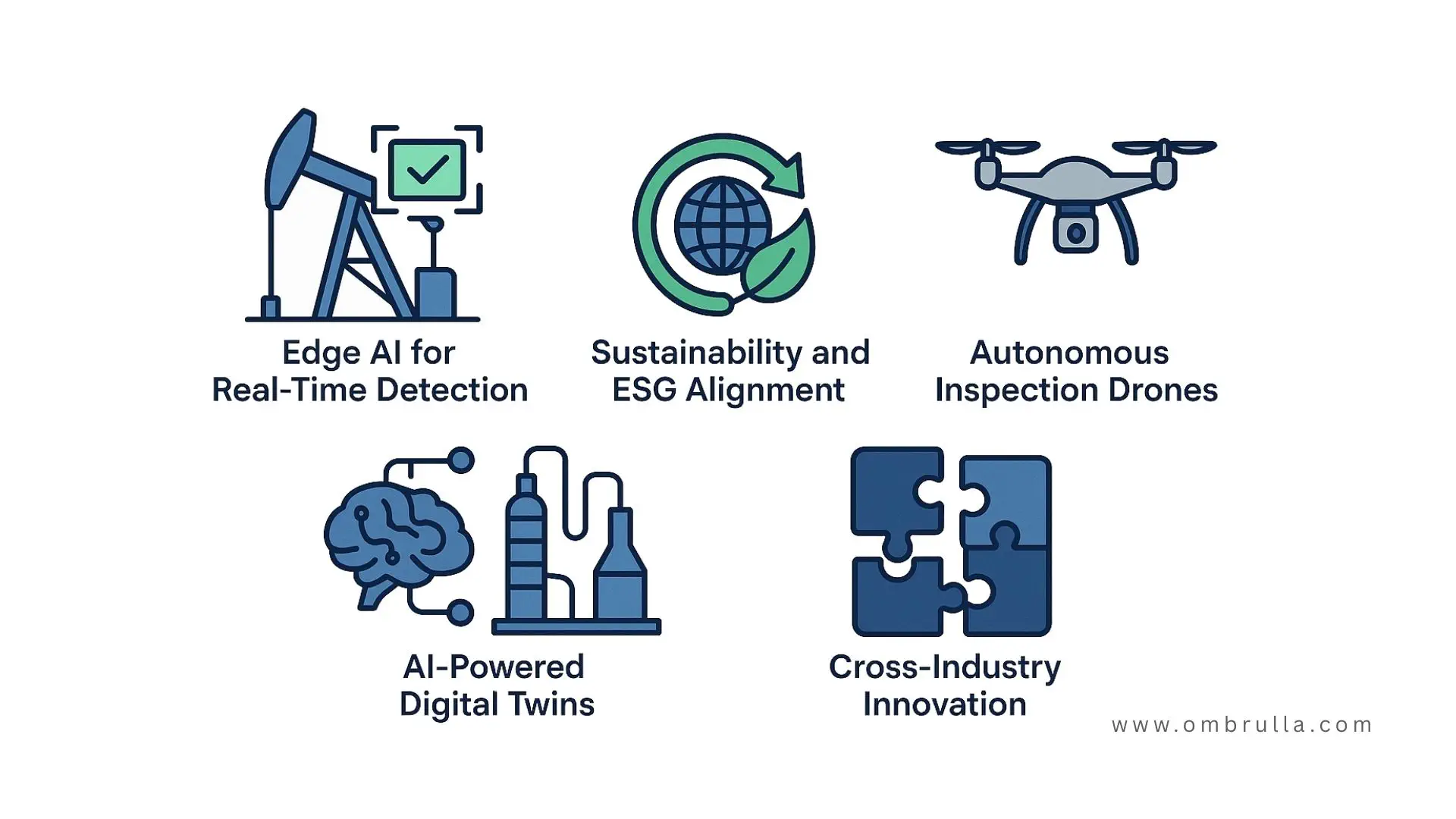 Future of AI Visual Inspection in oil and gas: edge AI, digital twins, autonomous drones, sustainability, predictive maintenance.