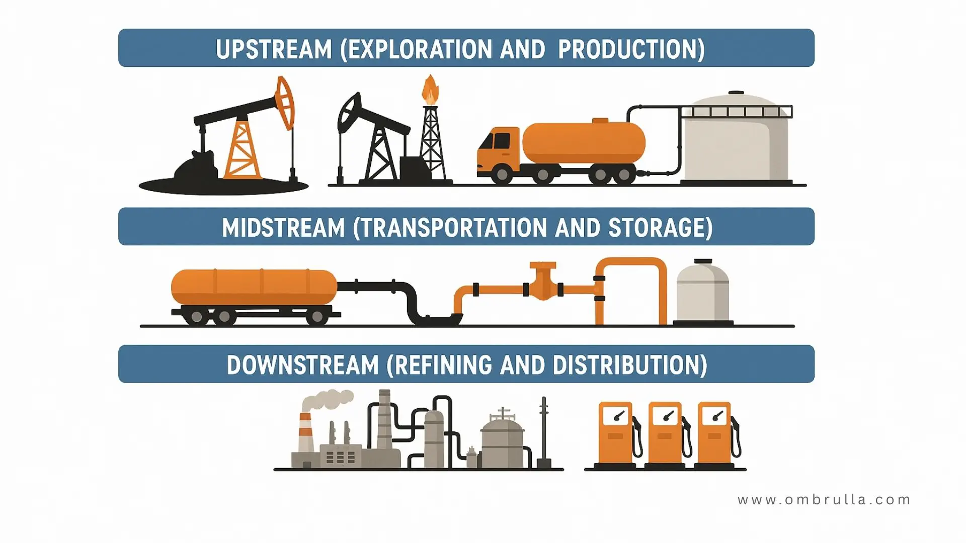 AI Visual Inspection in upstream, midstream, and downstream oil and gas operations.