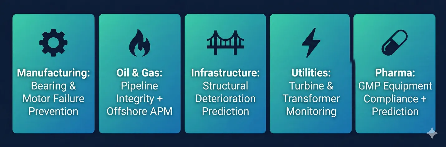 Petran predictive maintenance industry use cases across sectors