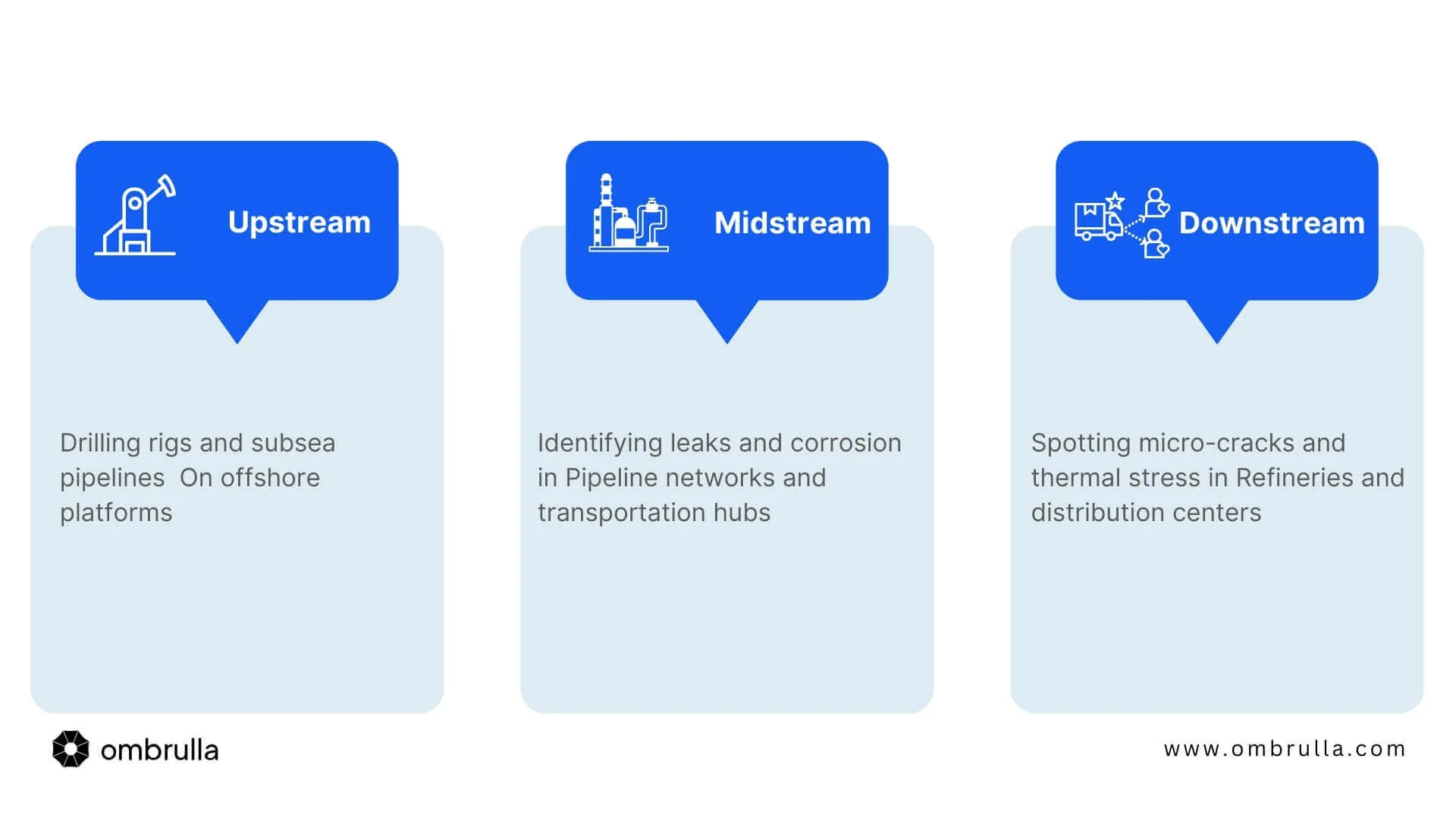 Three Sectors of AI and IoT for  Oil and Gas Industry 