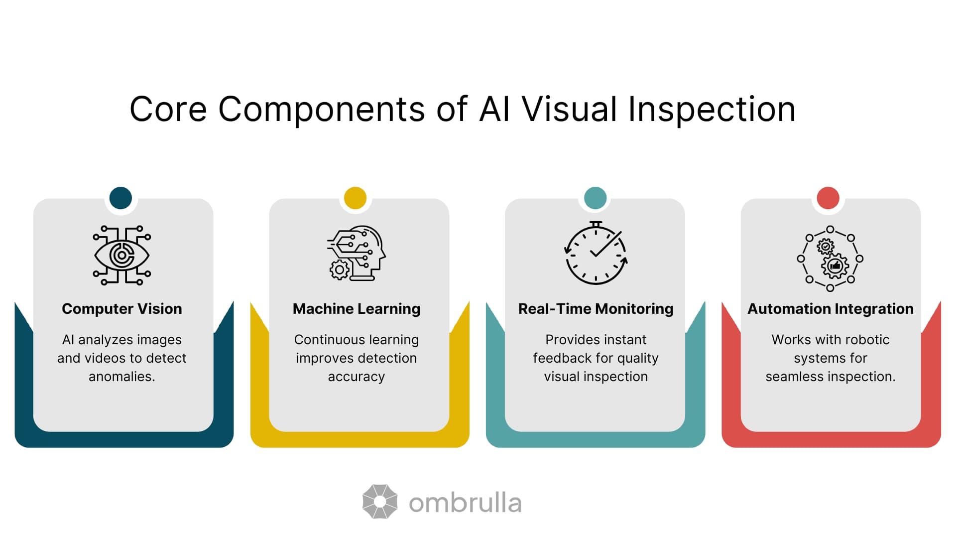 Core Components of AI Visual Inspection