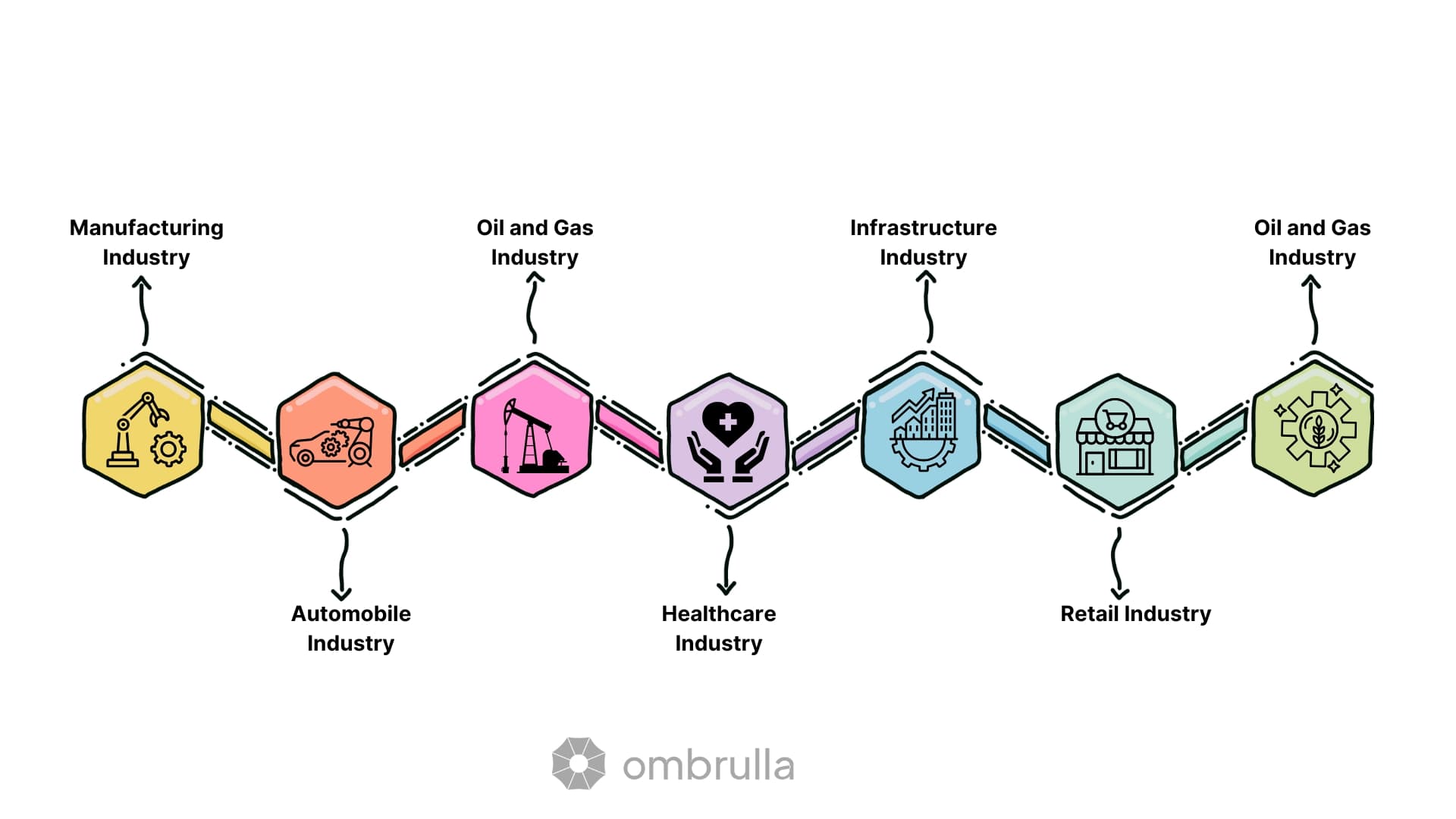 AI Visual Inspection Use Cases Across Industries