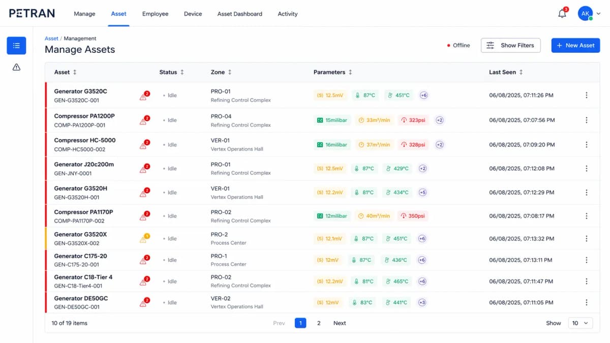 Connected Worker Safety dashboard showing real-time metrics