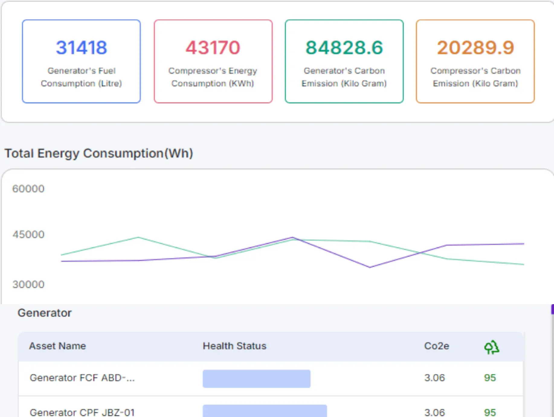 APM software optimizing processes for asset performance management, reducing environmental impact, improving resource efficiency, and supporting business sustainability.