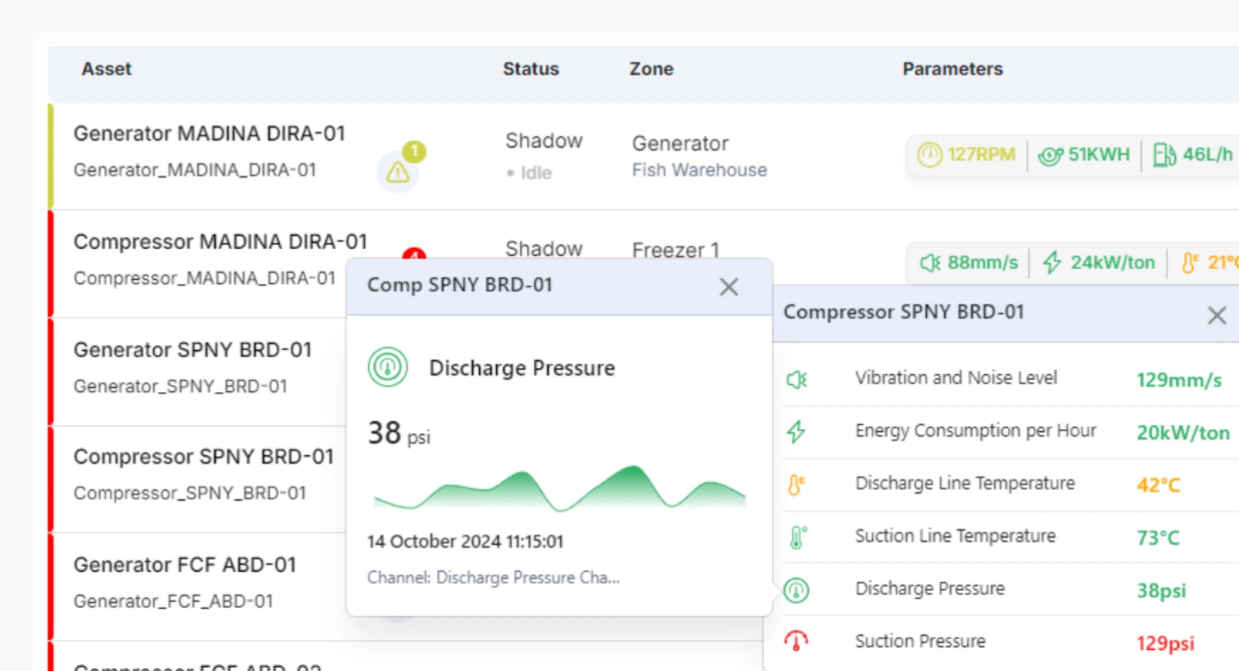 IoT-based real-time monitoring of critical parameters enables proactive asset management, optimizing performance and minimizing downtime with instant insights.