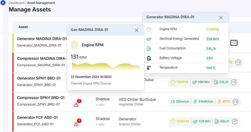 Real-time data from IoT sensors and connected devices, analyzed by AI algorithms, provides actionable insights to optimize resource usage and support operational sustainability.