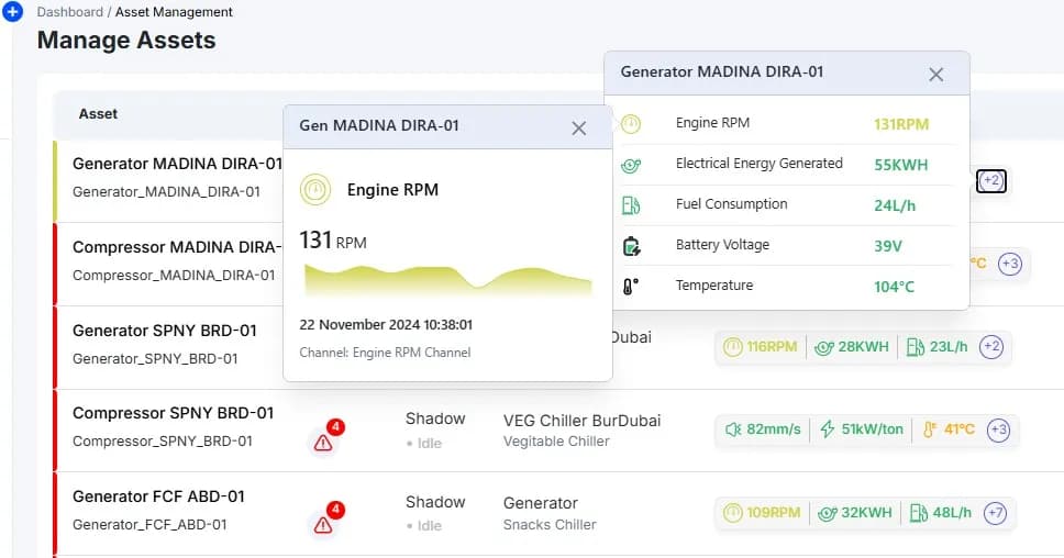 Real-time data from IoT sensors and connected devices, analyzed by AI algorithms, provides actionable insights to optimize resource usage and support operational sustainability.