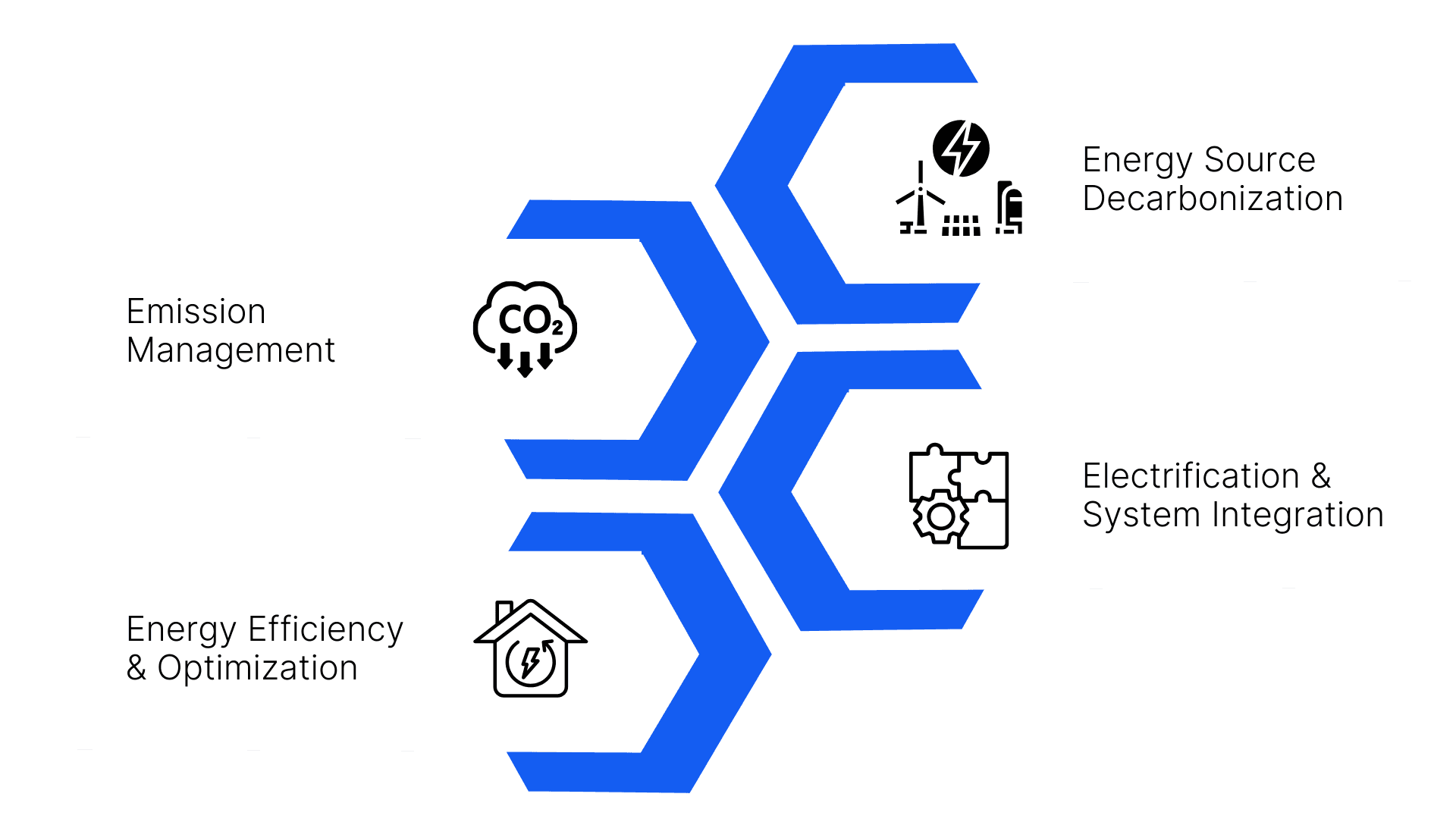 AI and IoT-enabled Asset Performance Management solution helps businesses to achieve operational sustainability.