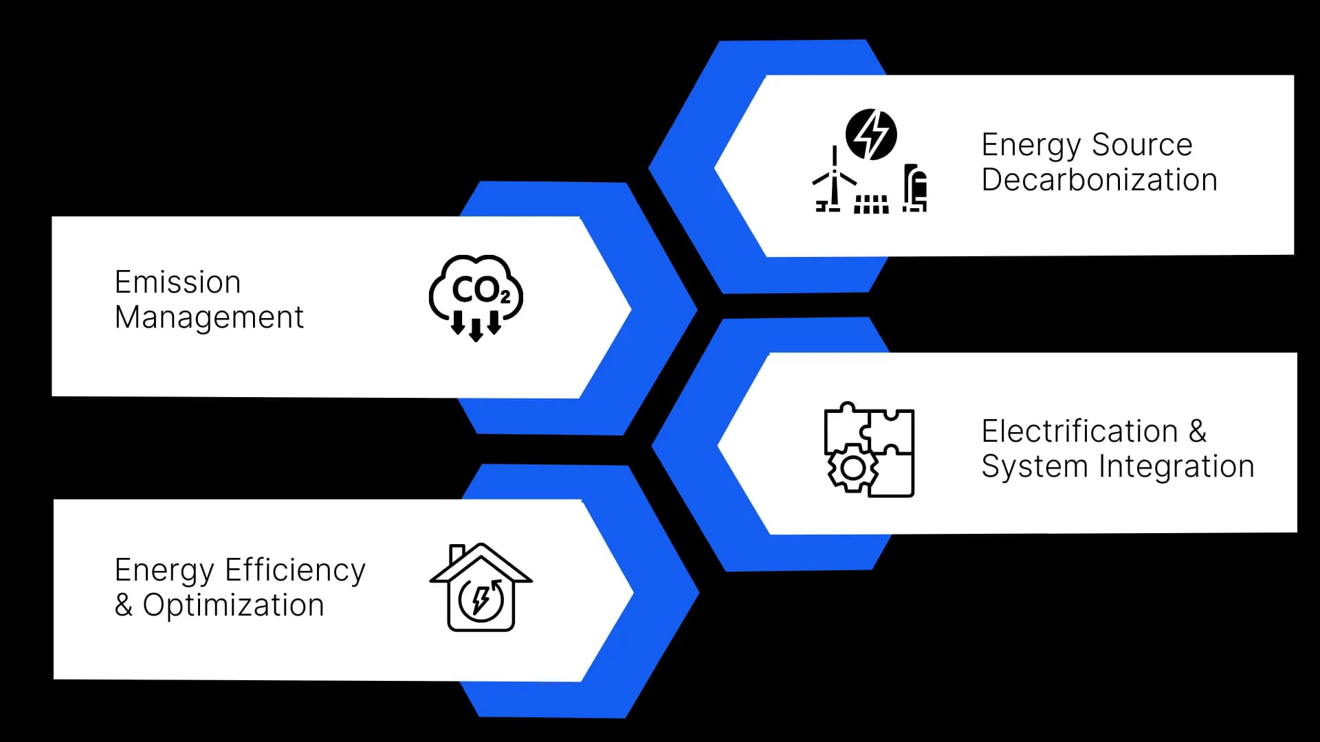 AI and IoT-enabled Asset Performance Management solution helps businesses to achieve operational sustainability.