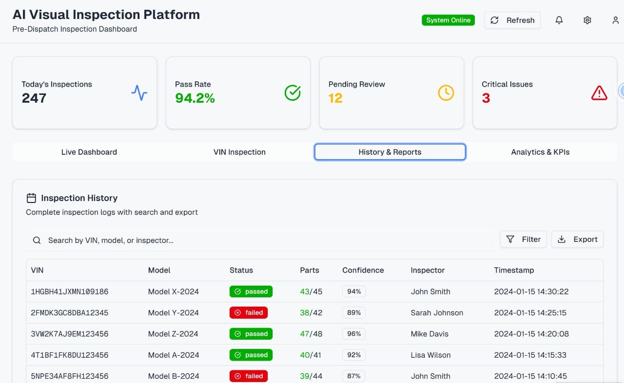 Tritva AI Visual Inspection Platform dashboard displaying inspection results, defect analytics, inspection rate chart, and recent inspection records for improved efficiency and accuracy.