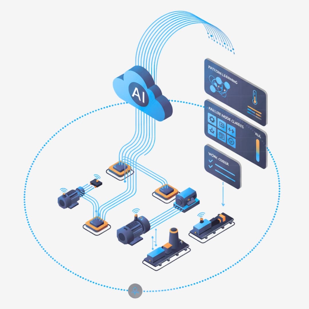 AI in Asset Performance Management