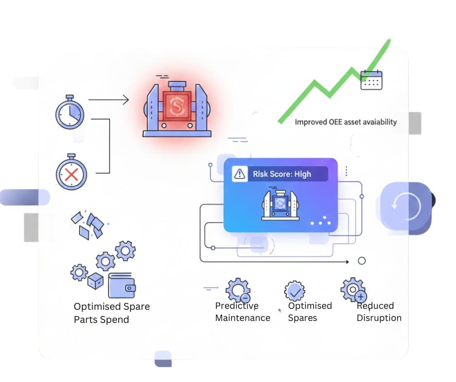 Cut downtime costs by prioritizing risk