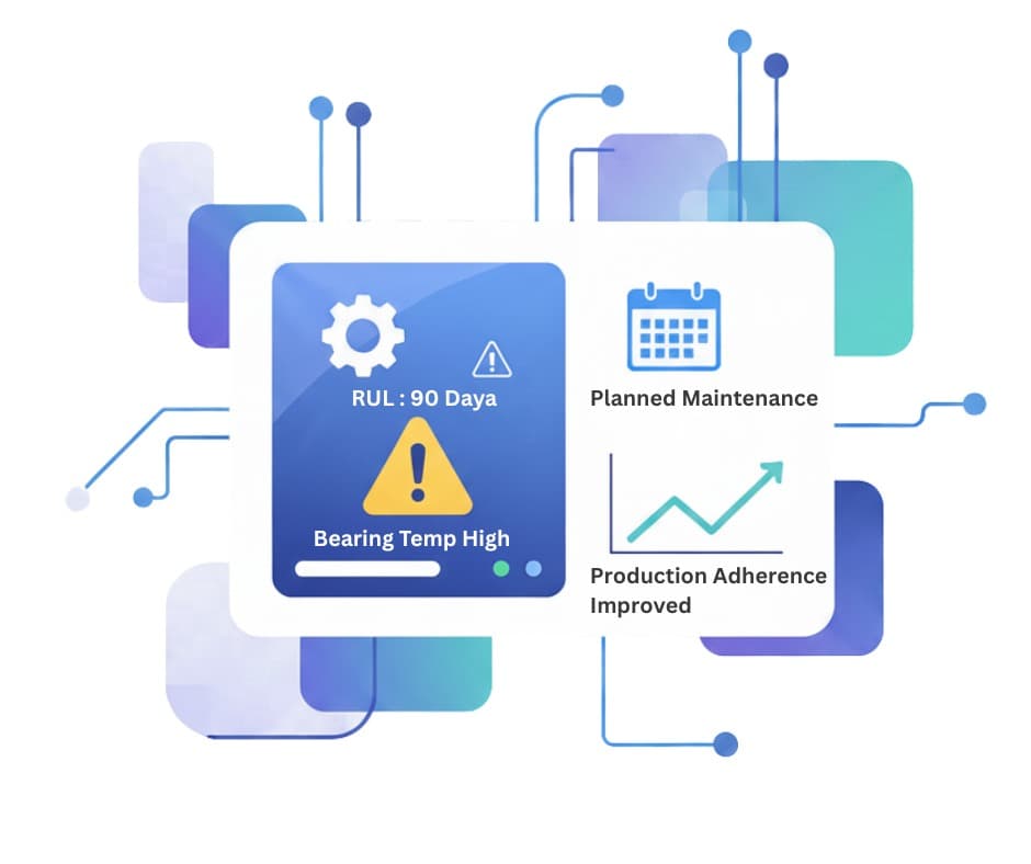 Early warnings + RUL enable planned interventions 