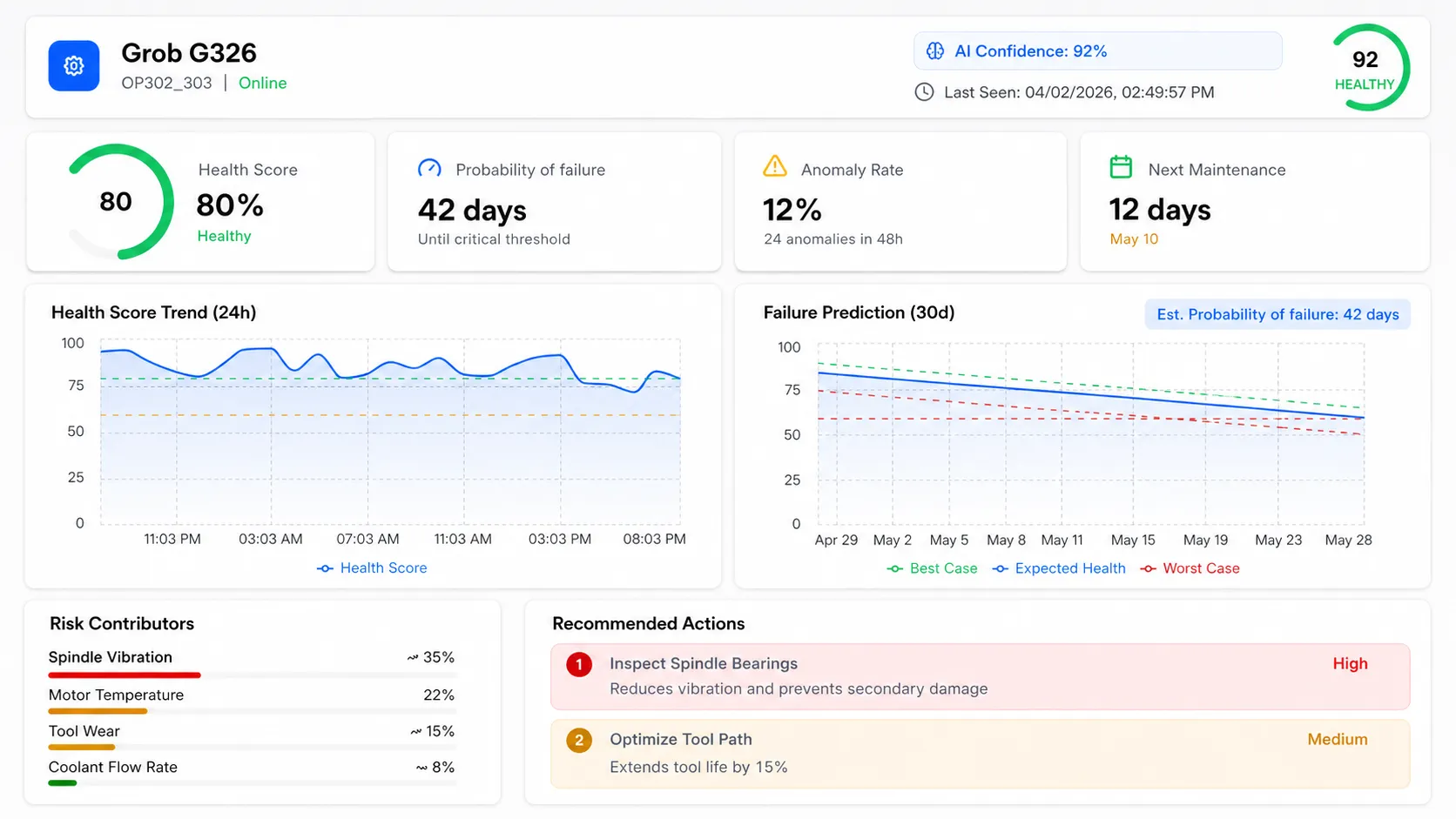 PETRAN - Predictive Maintenance & Asset Performance Platform