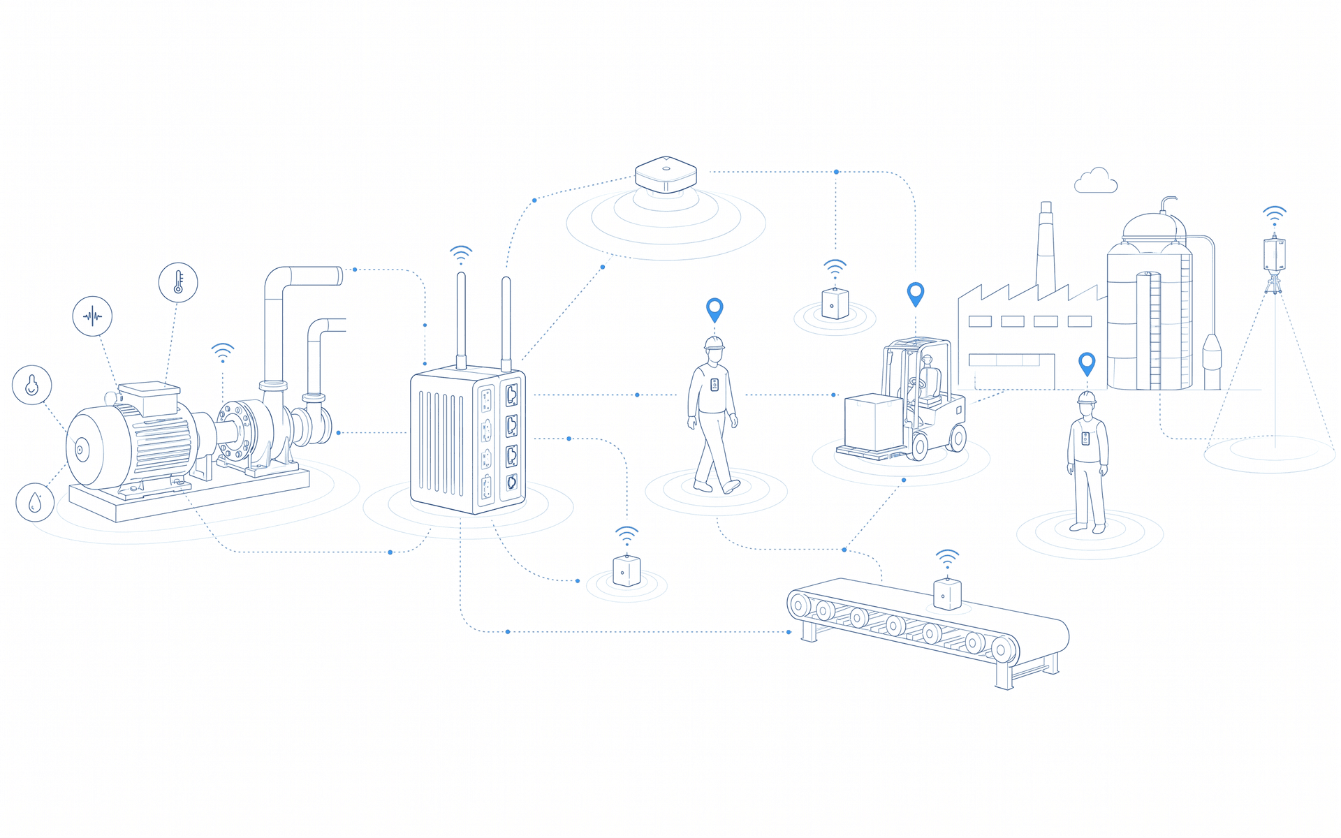 Industrial IoT hardware - vibration sensors, RTLS tags, LoRaWAN gateways, and AI cameras connected to the PETRAN platform for predictive maintenance and worker safety.