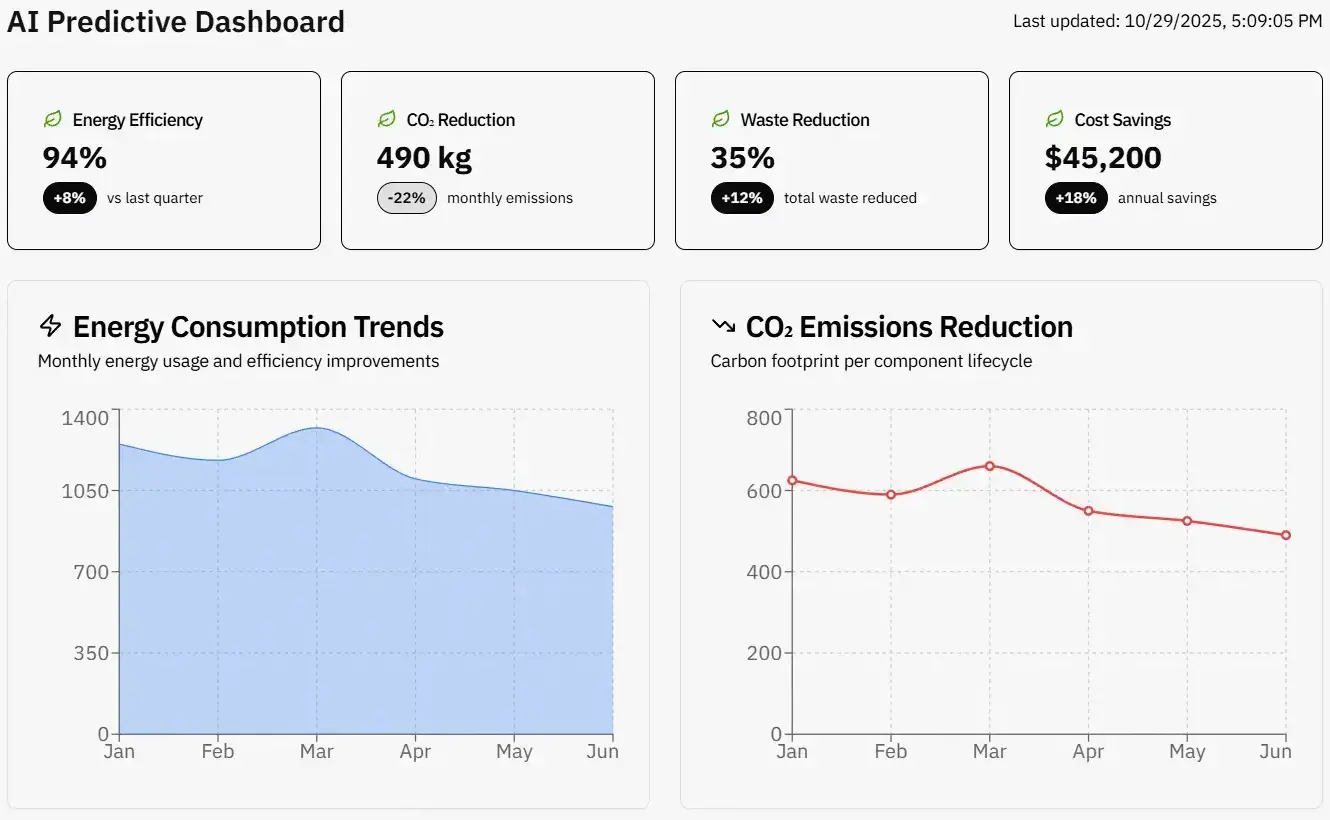 AI predictive maintenance software built on PETRAN platform, powered by IoT sensors and real-time analytics to prevent equipment failures and reduce operational costs.
