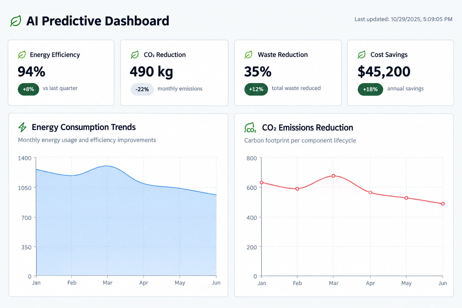 AI Predictive Maintenance for Transformers