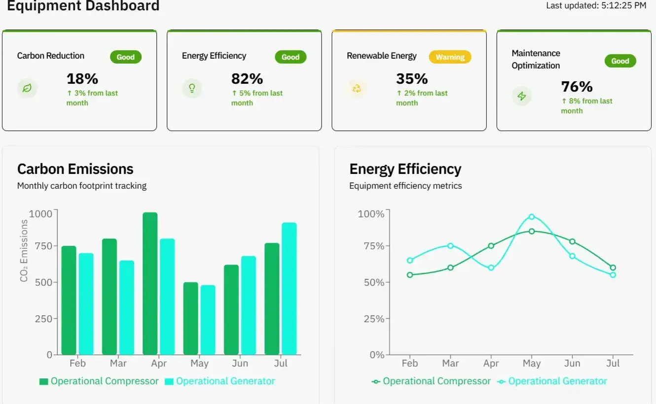 AI Predictive Maintenance for Compressors and Generators
