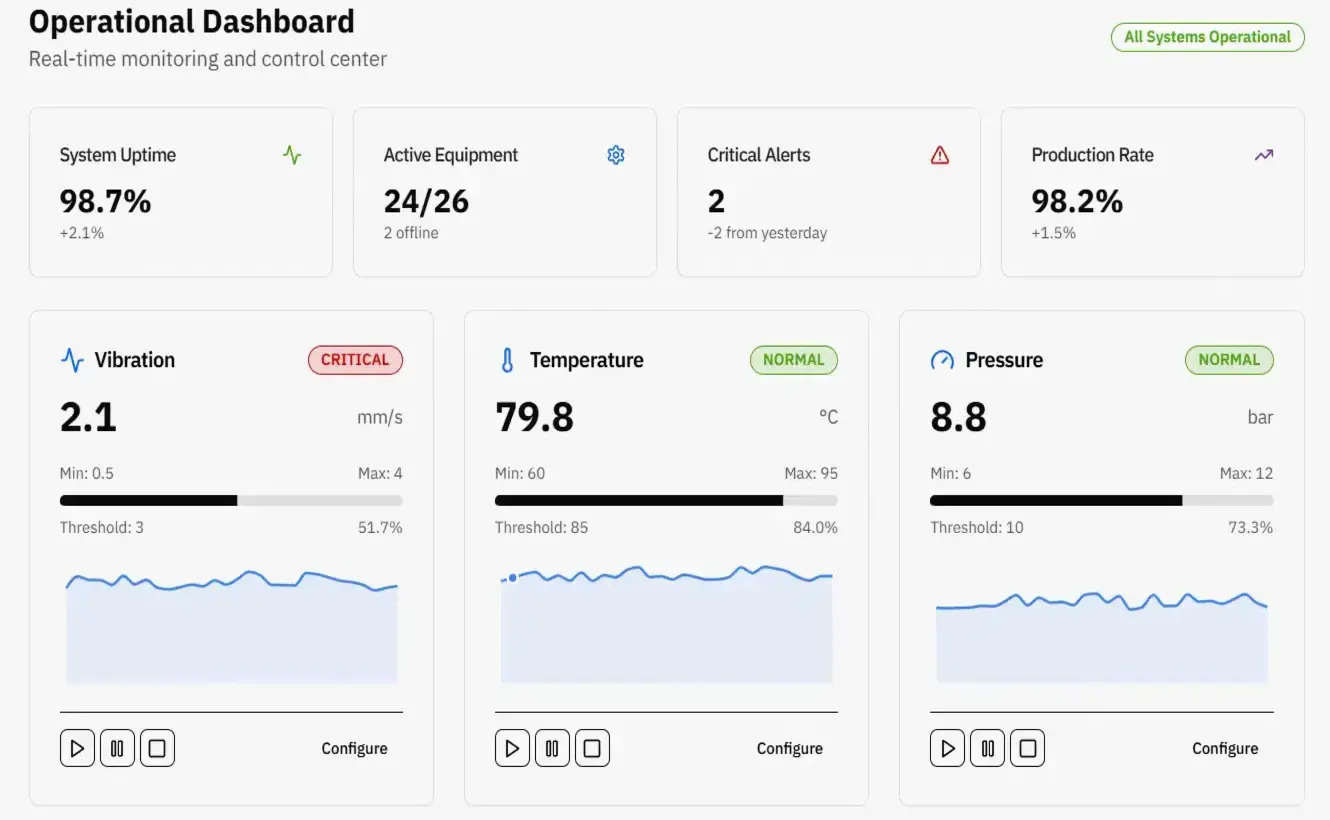 Pumps and Compressor Health Monitoring