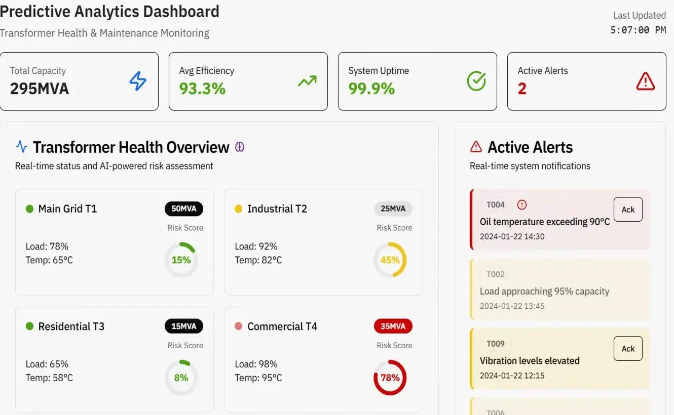 AI Predictive Maintenance for Transformers