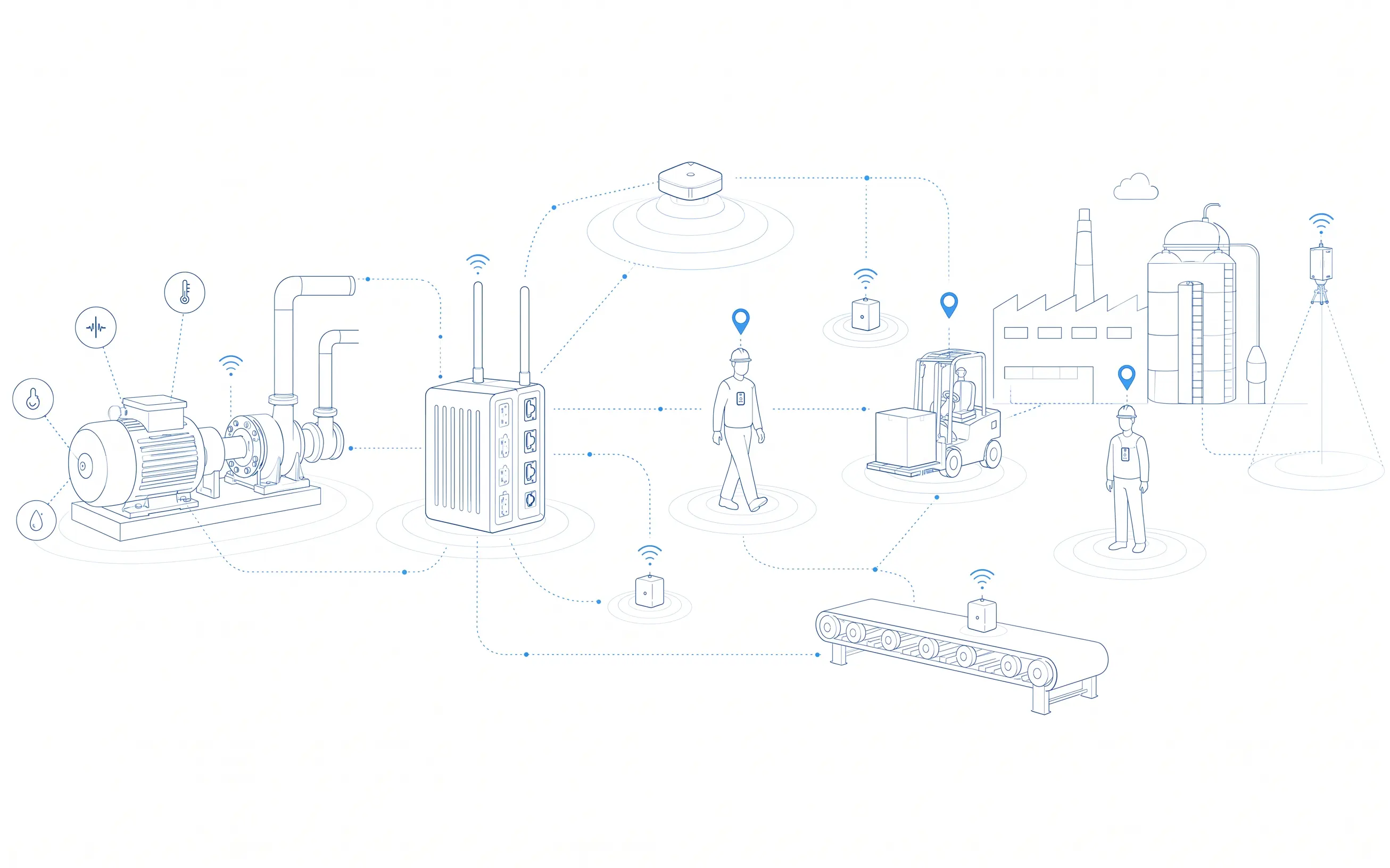 Industrial IoT hardware - vibration sensors, RTLS tags, LoRaWAN gateways, and AI cameras connected to the PETRAN platform for predictive maintenance and worker safety.