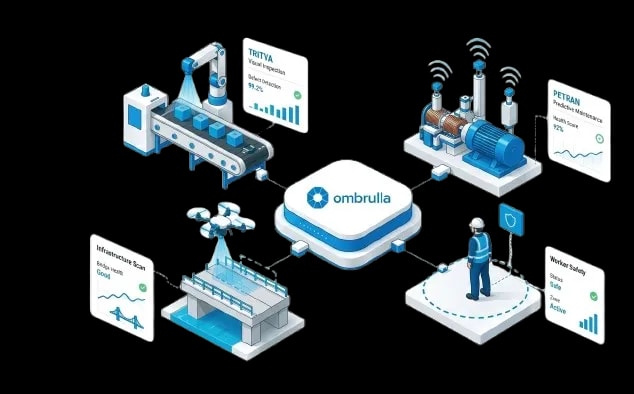 Ombrulla Industrial AI Platform for Visual Inspection, Predictive Maintenance & Infrastructure Monitoring