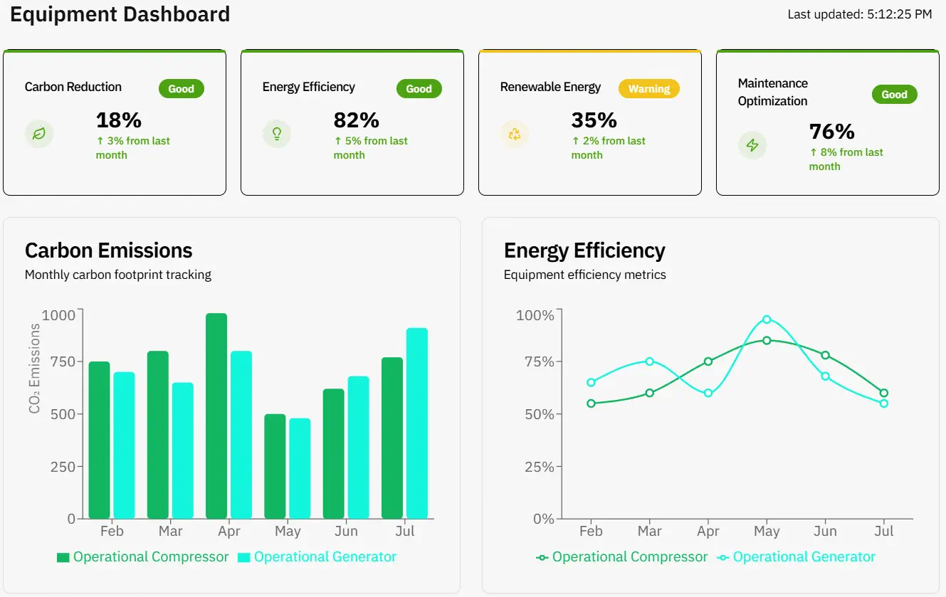 Compressors and Generators Monitoring