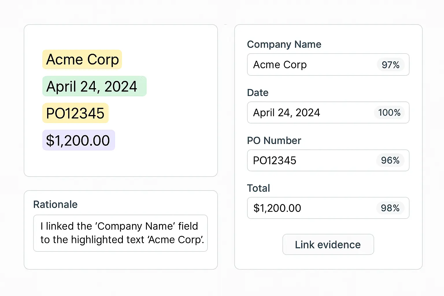 Image showing document viewer with highlighted spans on the left, a form with fields, values, and confidence on the right, and a rationale text box with a “Link evidence” button at the bottom.