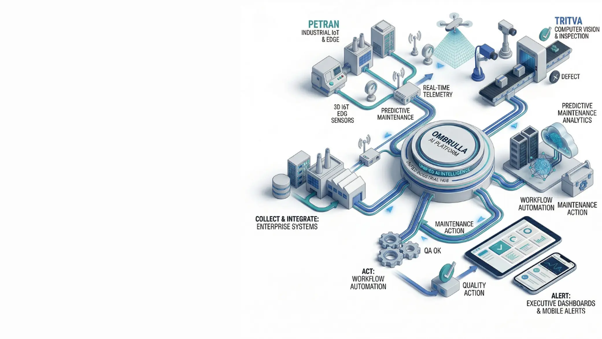 Ombrulla homepage hero showcasing industrial AI creating safe, efficient operations.