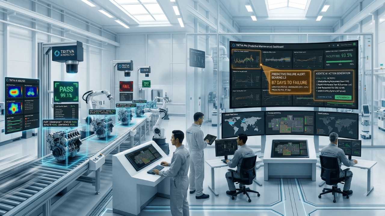 10 best AI software solutions for manufacturing digital transformation in 2026 featuring Tritva and Petran by Ombrulla
