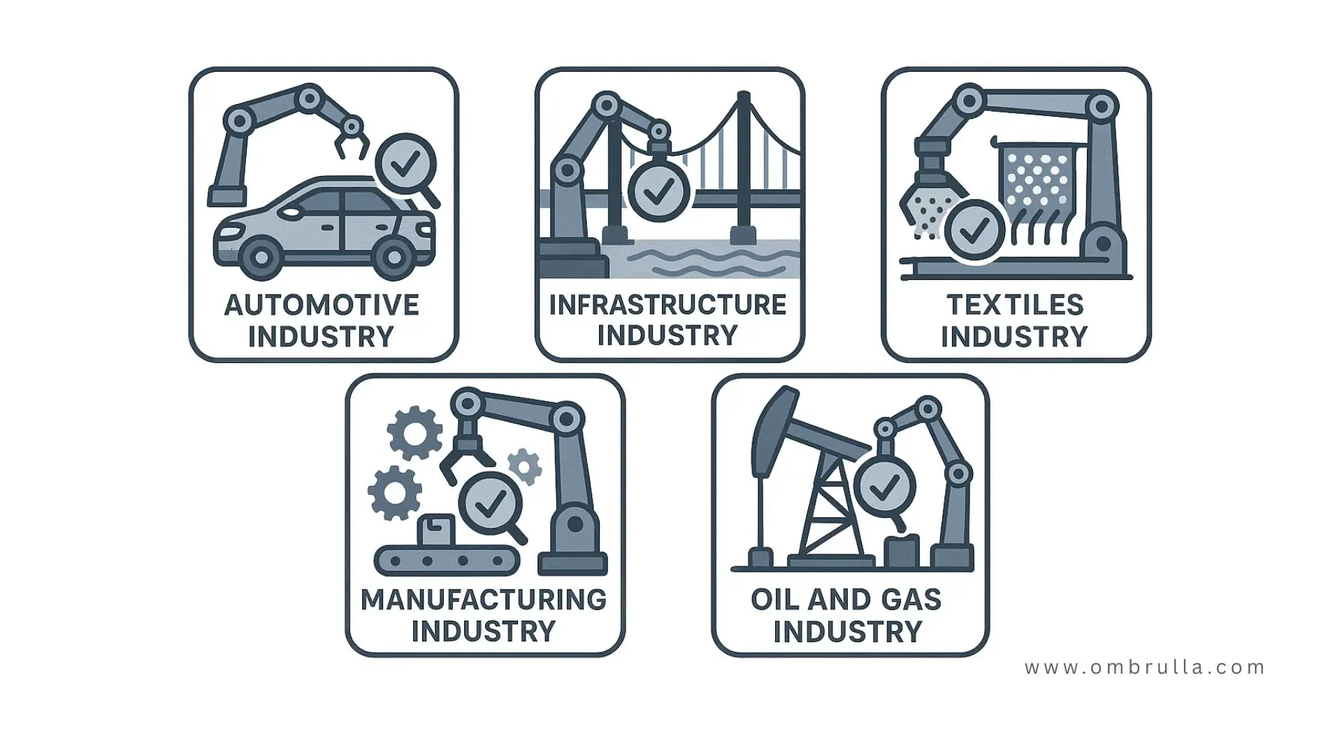 Collage showing AI visual inspection applications across multiple industries: infrastructure monitoring, manufacturing quality control, oil and gas pipeline inspection, automotive defect detection, and textile fabric inspection